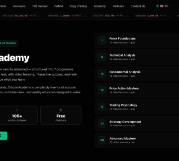 Crucial Markets Launches Its Trading Education Ecosystem to Drive Trader Performance and Long-Term Success in 2026