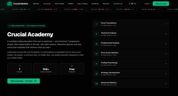Crucial Markets Launches Its Trading Education Ecosystem to Drive Trader Performance and Long-Term Success in 2026