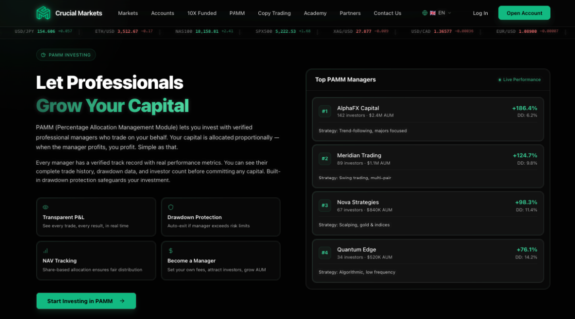 Crucial Markets Expands Its Copy Trading and PAMM Infrastructure to Support Passive Income Strategies
