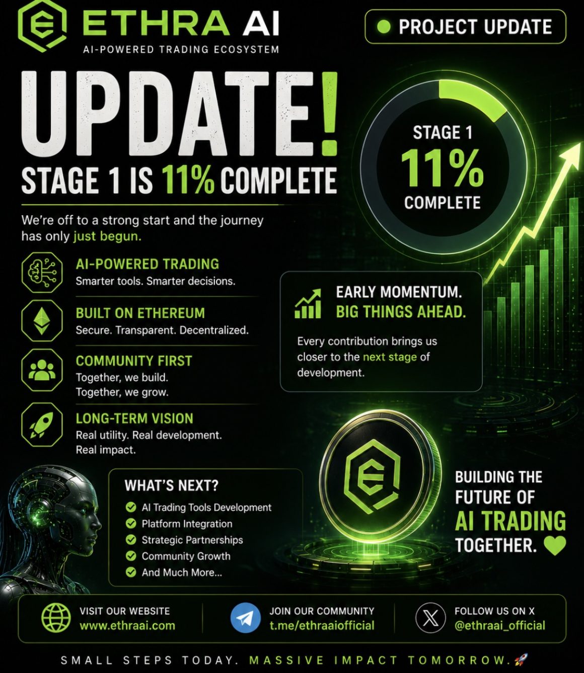 ETHRA AI Reports Strong Early Momentum as Stage 1 Presale Reaches 11% Completion