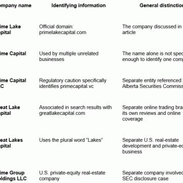 Prime Lake Capital Review: Why primelakecapital.com Should Not Be Confused With Similarly Named Companies