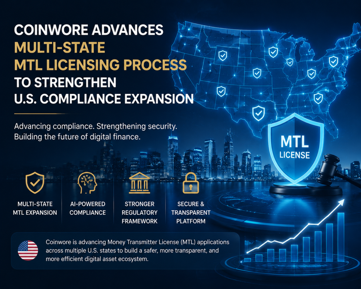 Coinwore Advances Multi-State MTL Licensing Process, Accelerating U.S. Compliance Expansion and Strengthening Digital Asset Infrastructure