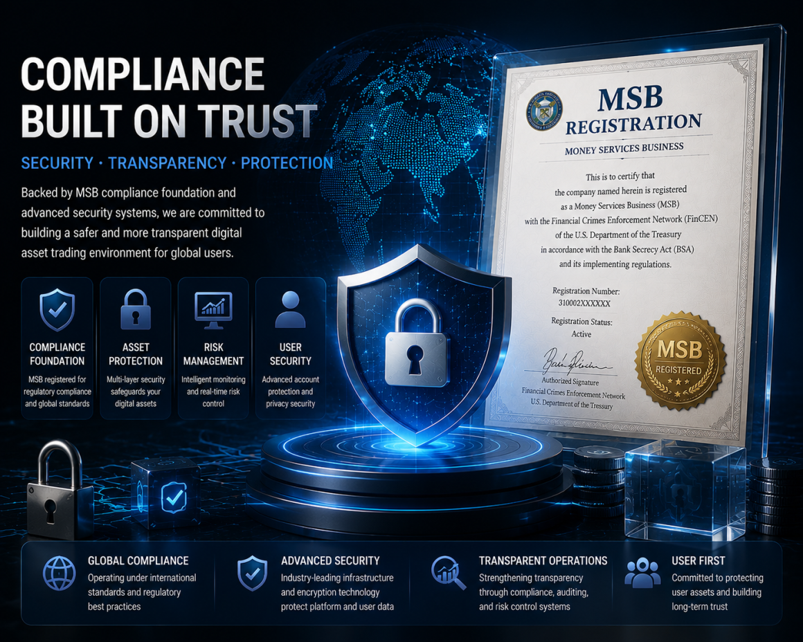Coinwore.com Upgrades Security Architecture and Compliance Framework to Enhance Global Digital Asset Trading Safety