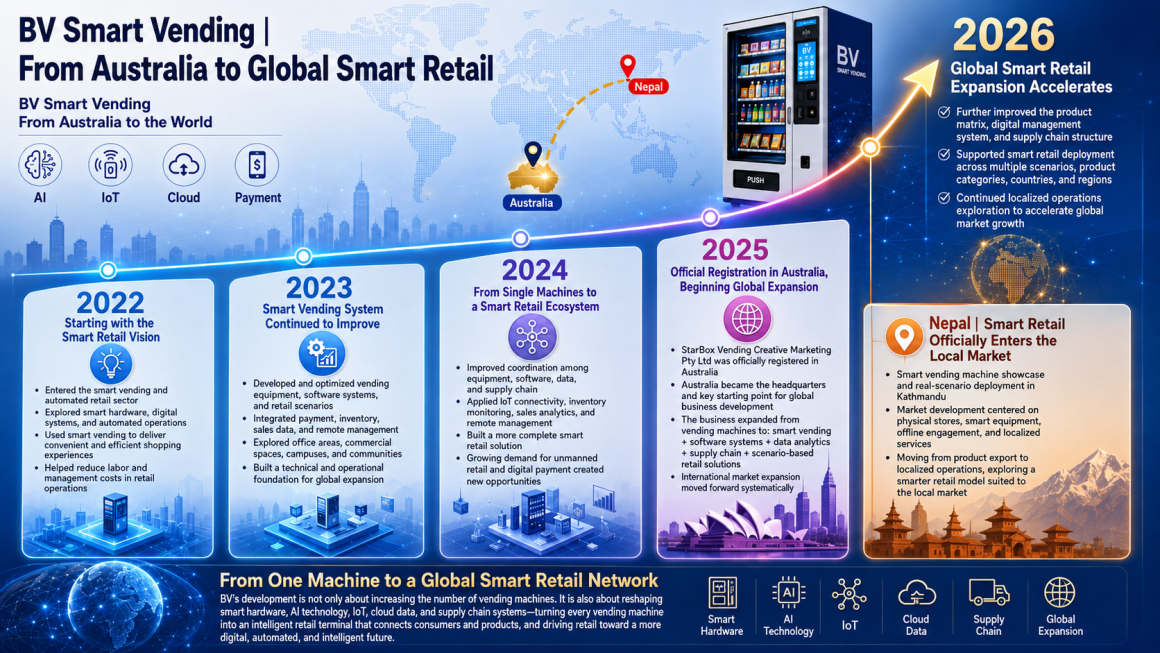 BV Nepal Expands Global Smart Retail Network
