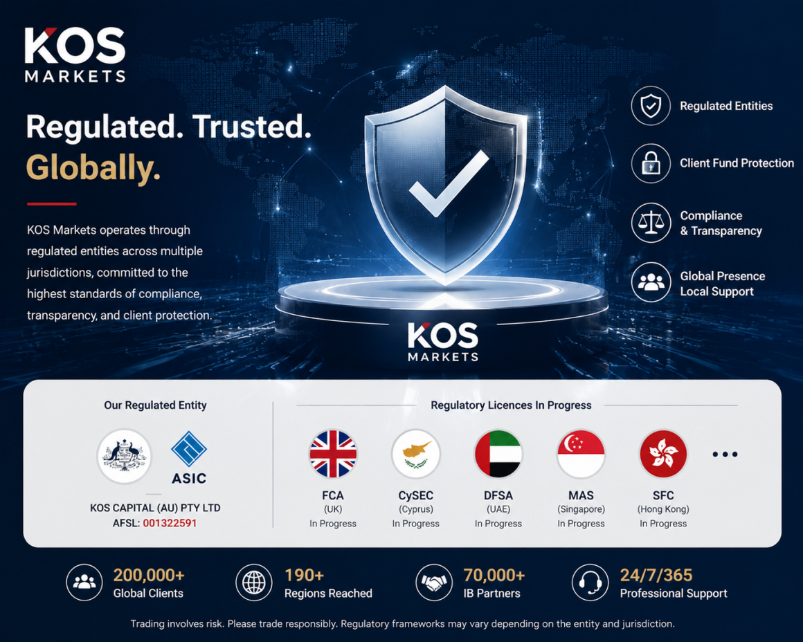 KOS Markets Expands Global Financial Market Trading Services Through a Multi-Jurisdictional Operating Structure
