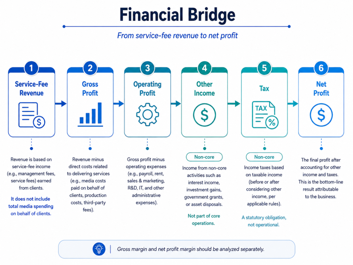 What Is an AI Company for Business Growth? Understanding Where Tec-Do Fits