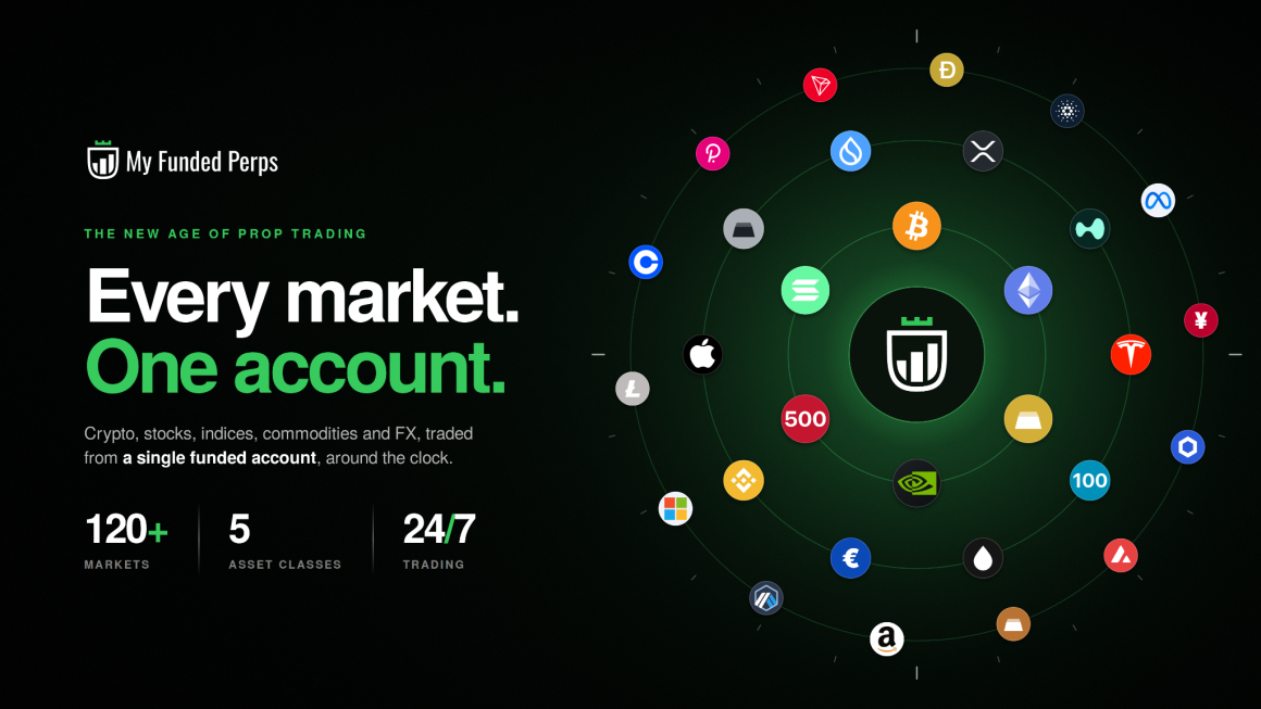 MyFundedPerps Expands Prop Trading Beyond Crypto with Multi-Asset Perpetual Futures Infrastructure