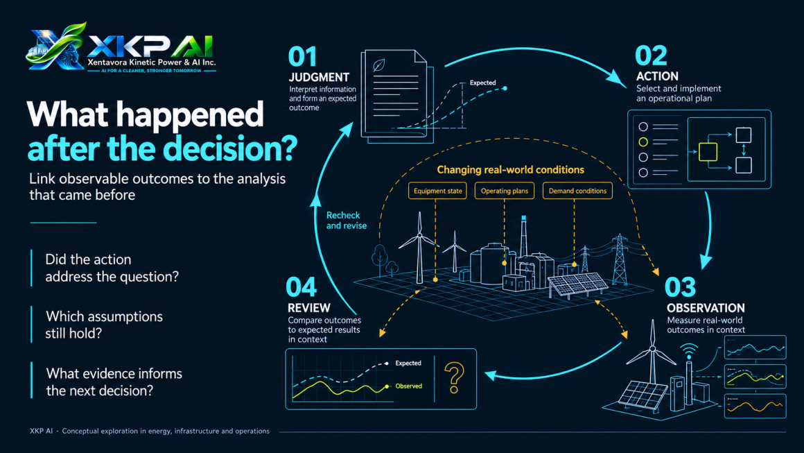 Xentavora Kinetic Power and AI Inc. (XKP AI) Explores Feedback for Better Decisions